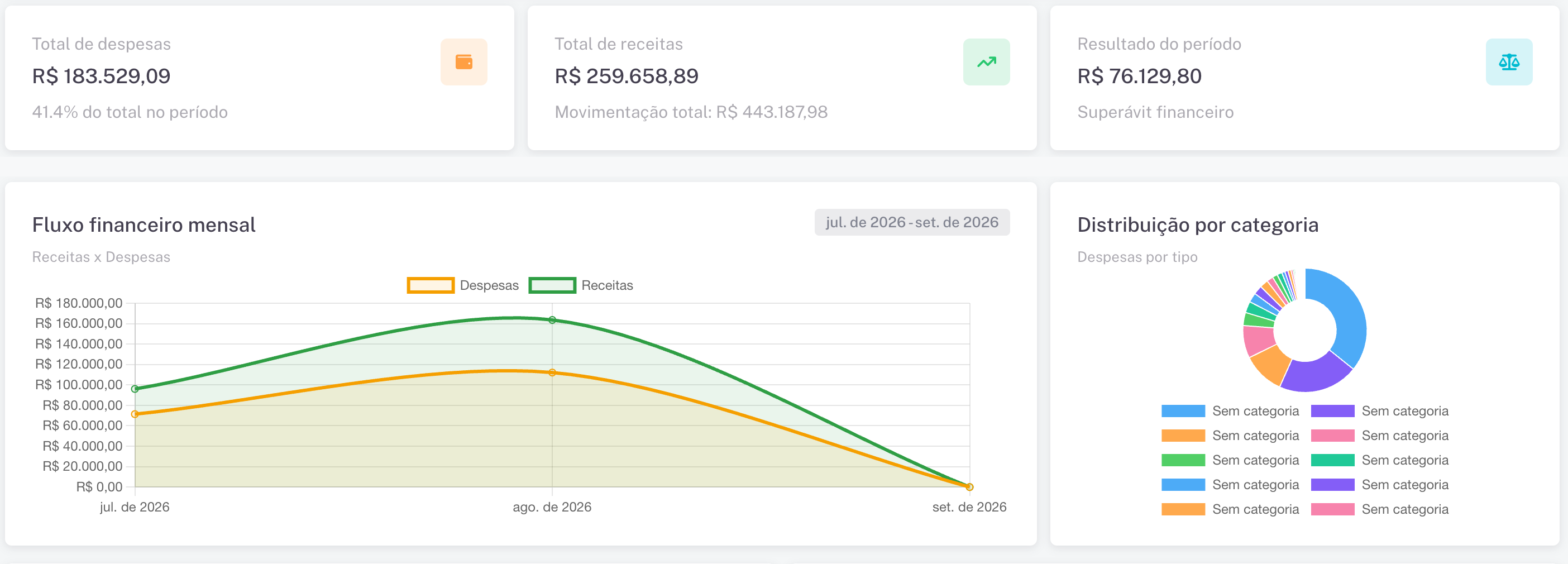Visão financeira consolidada do EasyHangar